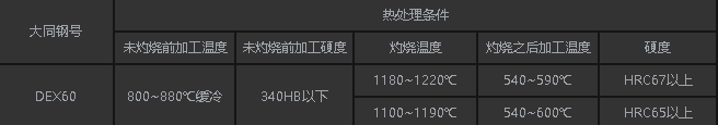DEX60.png DEX60.png
