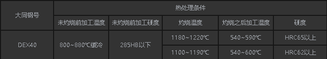 DEX40.png DEX40.png