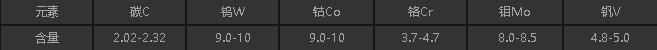 HAP72化學(xué)成分.png HAP72化學(xué)成分.png