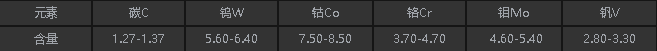 HAP40化學(xué)成分.png HAP40化學(xué)成分.png