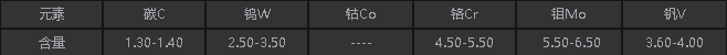 HAP10化學(xué)成分.png HAP10化學(xué)成分.png