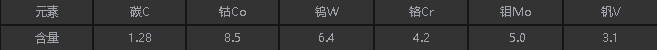 ASP30化學(xué)成分.png ASP30化學(xué)成分.png