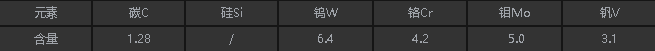 asp23化學(xué)成分.png asp23化學(xué)成分.png