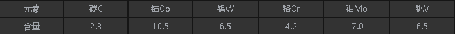 ASP60化學(xué)成分.png ASP60化學(xué)成分.png