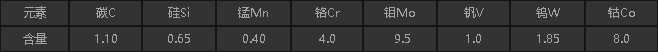 M42化學(xué)成分.png M42化學(xué)成分.png