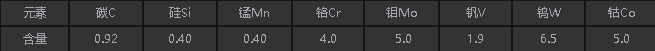 M35化學塵封.png M35化學塵封.png